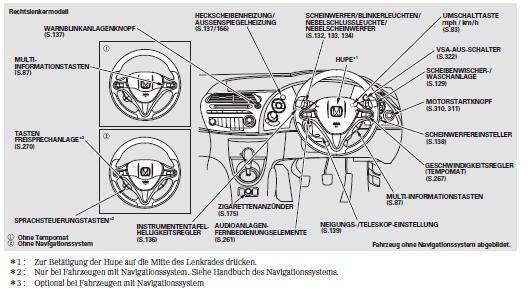 Sicherheit von Fahrer und Insasse