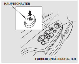 Elektrische Fensterheber