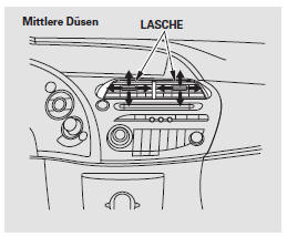 Die Richtung des Luftstroms aus den mittleren und seitlichen Belüftungsdüsen