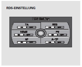 Sie können die RDS-Funktion ein- oder ausschalten und die RDS-Programme