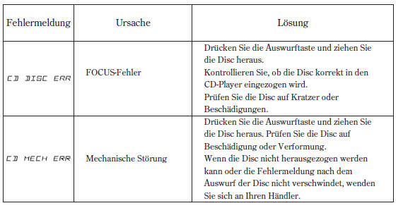 Fehlermeldungen des optionalen CDWechslers