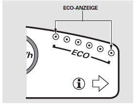 ECO-Anzeige