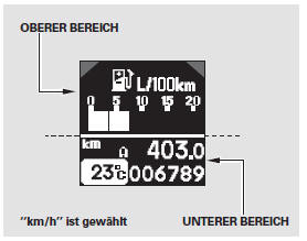 Normale Anzeigesymbole/Meldungen