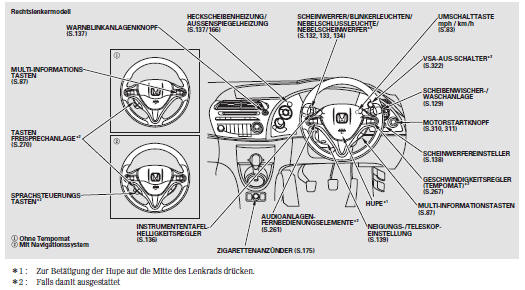 Wisch-/Waschanlage der Windschutzscheibe