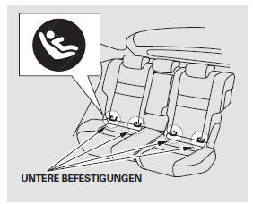 Die genaue Position der unteren Verankerungsbeschläge sind durch eine kleine