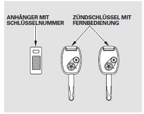 Schlüssel und Schlösser