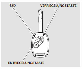 VERRIEGELN - Zum Verriegeln aller Türen und der Heckklappe