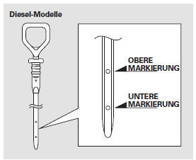 Überprüfung des Kühlmittels