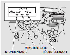 Wenn die Batterie des Fahrzeugs leer ist oder abgeklemmt wird, muss die Uhr