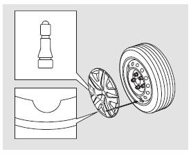 2. Die Ventilmarkierung auf der Radkappe mit dem Ventil am Rad zur Deckung