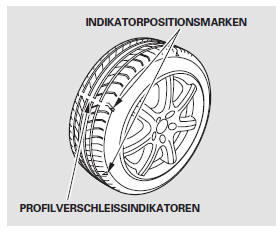 Die Reifen verfügen über Verschleißindikatoren, die in das Profil
