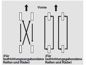 Zum Verlängern der Reifenlebensdauer und zur gleichmäßigeren Verteilung des