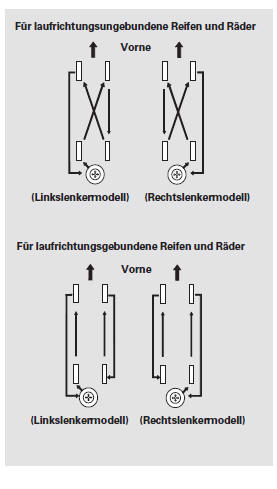 Wechseln von Reifen und Felgen