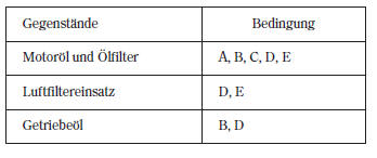 Wartungsprotokoll