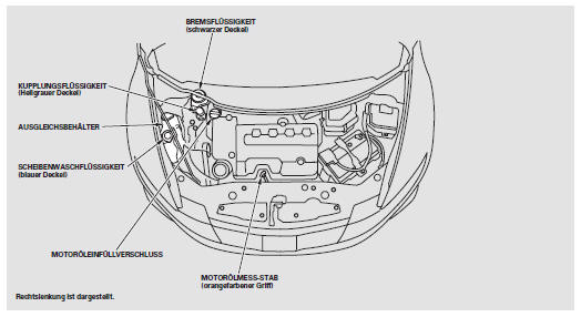 Motoröl nachfüllen (Benzin-Modelle)