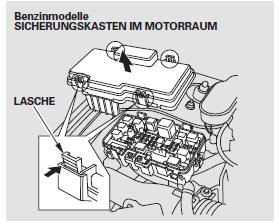 Der Motorraum-Sicherungskasten befindet sich hinten links im Motorraum. Zum