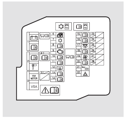 An der Position von Sicherung Nummer 3 erscheint das Symbol ?? ??