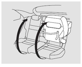 Anheben des Sitzpolsters